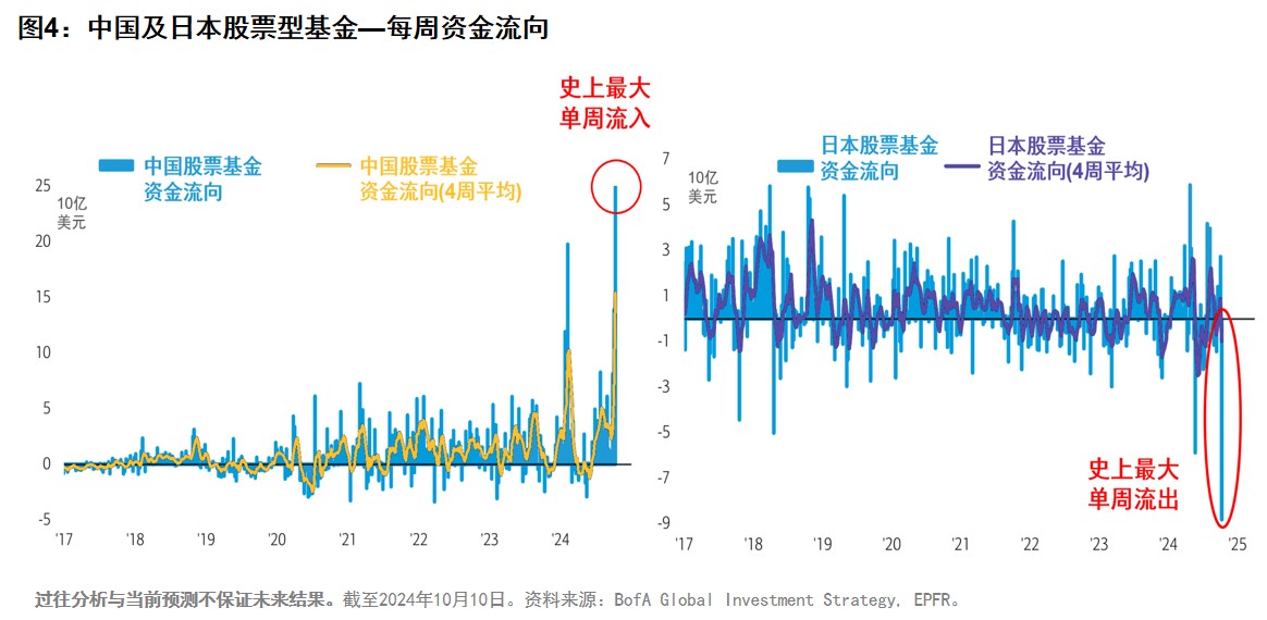 东证指数进入回调区间，全球资本潮水退去时的日本倒影