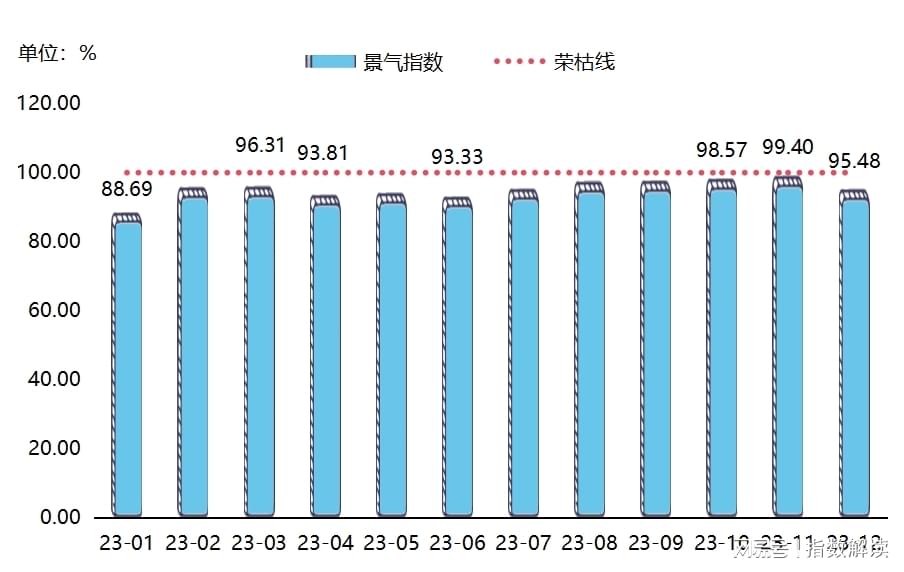 低于2月份的41.2，这条荣枯线，照见了谁的焦虑与希望