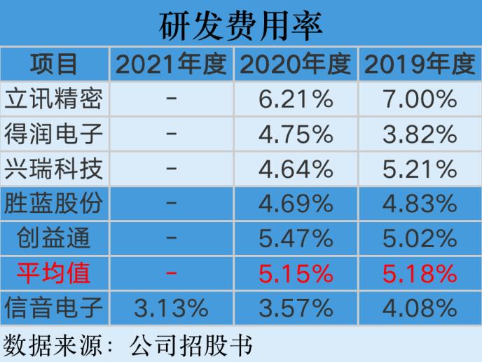 长信基金一产品收益排名垫底，昔日尖子生为何风光不再？