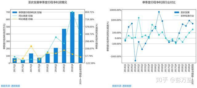 一纸预增公告震惊市场,有上市公司净利润同比最高预增超15倍! 一纸预增公告震惊市场,有上市公司净利润同比最高预增超15倍!