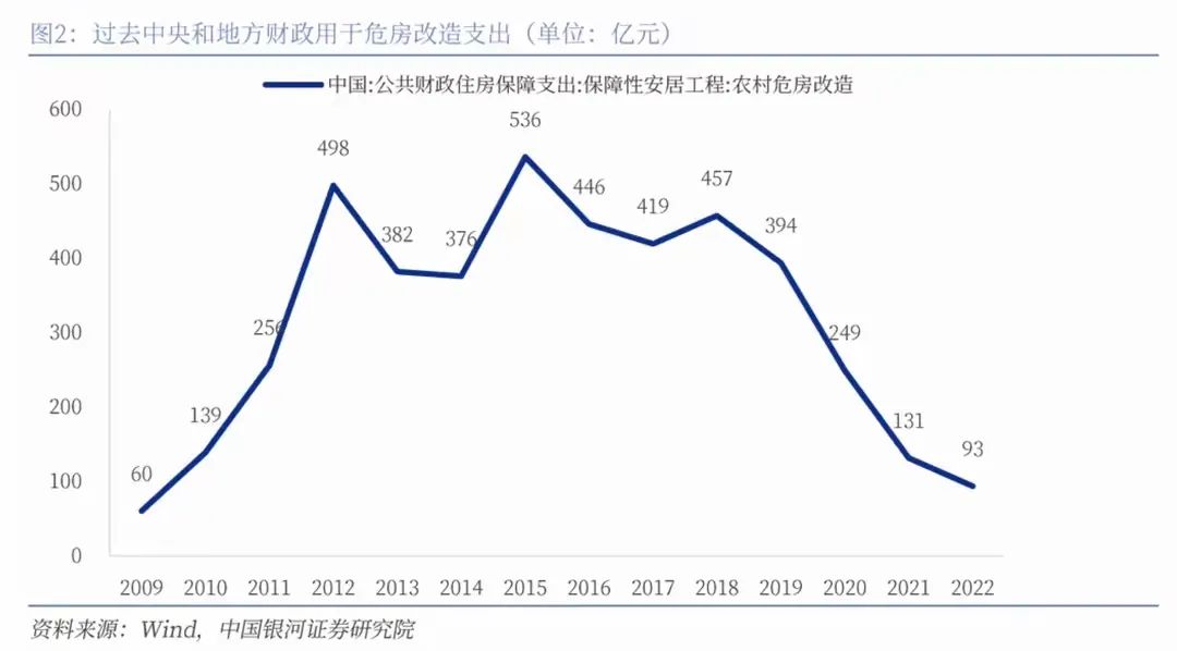 土地财政走到尽头？央企购地化债模式深度解析