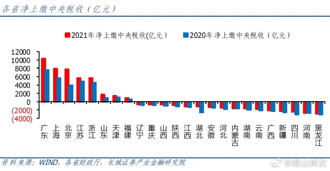 土地财政走到尽头？央企购地化债模式深度解析