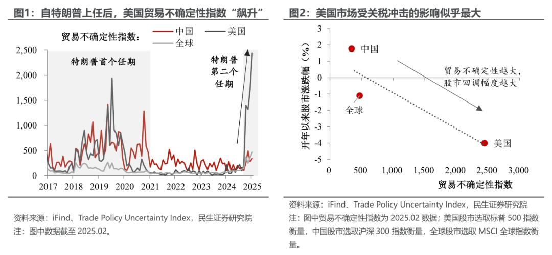重塑棋局，交易员如何评估特朗普的全面关税冲击波