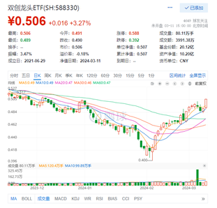 百亿资金狂涌！宽基ETF再显压舱石本色