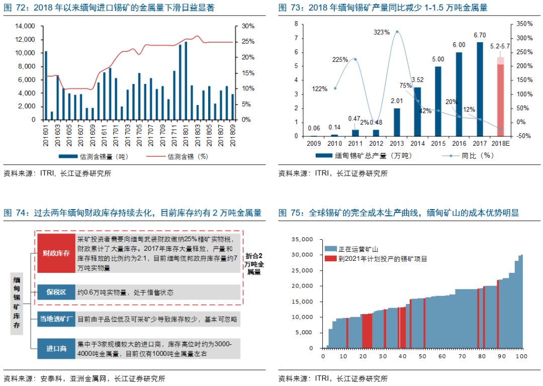 长江有色，从信息窗口到行业中枢，透视有色金属产业的活力脉搏