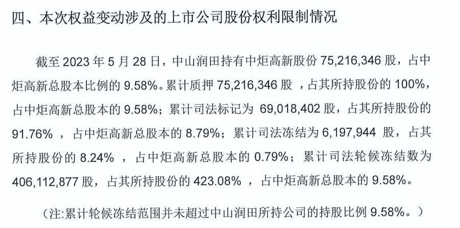 以股权之活水，浇灌创新之良田