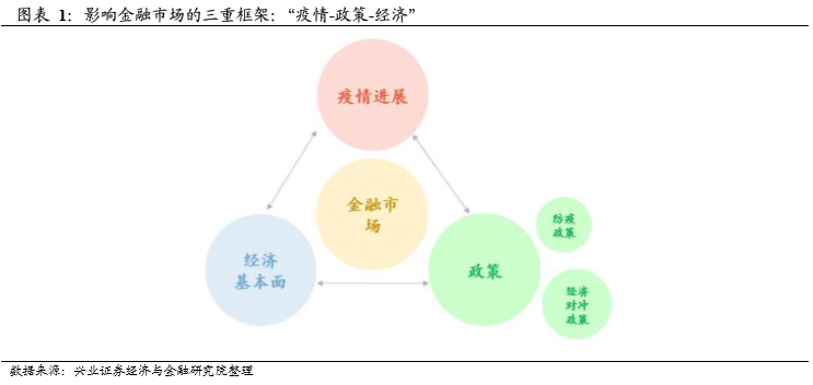 四重奏，还是四岔口？中国经济政策新框架下的协同之战