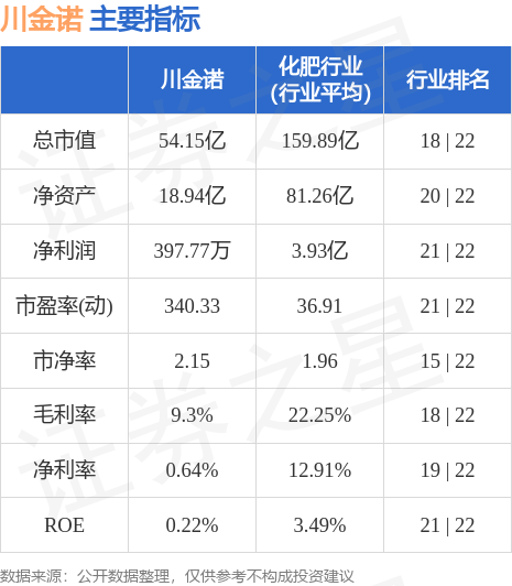 川金诺，周期浪潮下的磷危受命与价值守望
