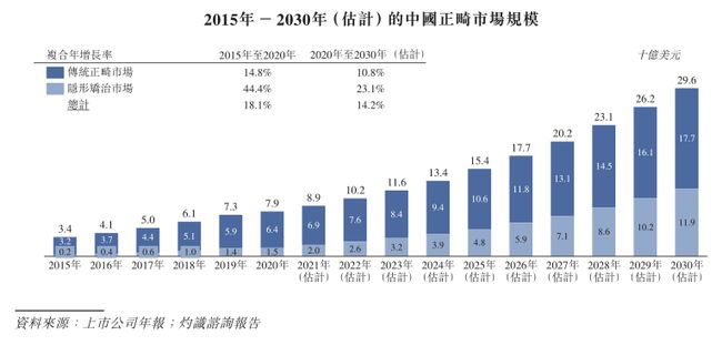 爱美客大降速，医美茅的神话与现实