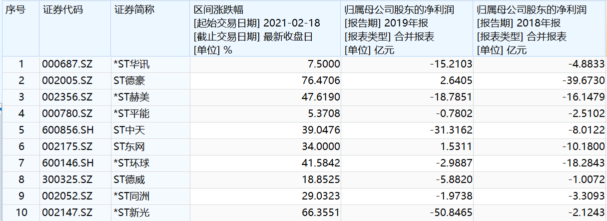 单日暴涨289.97%N泰禾首秀惊魂，是价值重估的狂欢，还是情绪博弈的击鼓传花？