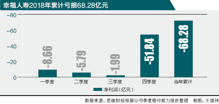 违规冒险代价几何？幸福人寿深分被罚48万敲响合规警钟