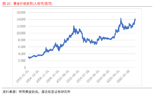 半导体板块集体爆发，风起于青萍之末，浪成于微澜之间