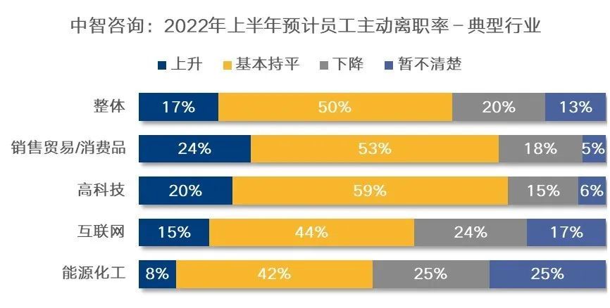 当潮水退去,一次全员工薪酬普降背后的生存逻辑与人性考验 当潮水退去,一次全员工薪酬普降背后的生存逻辑与人性考验