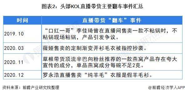 助贷新规落地在即，掐断暴利链条后，一场加速的行业大分化已不可避免