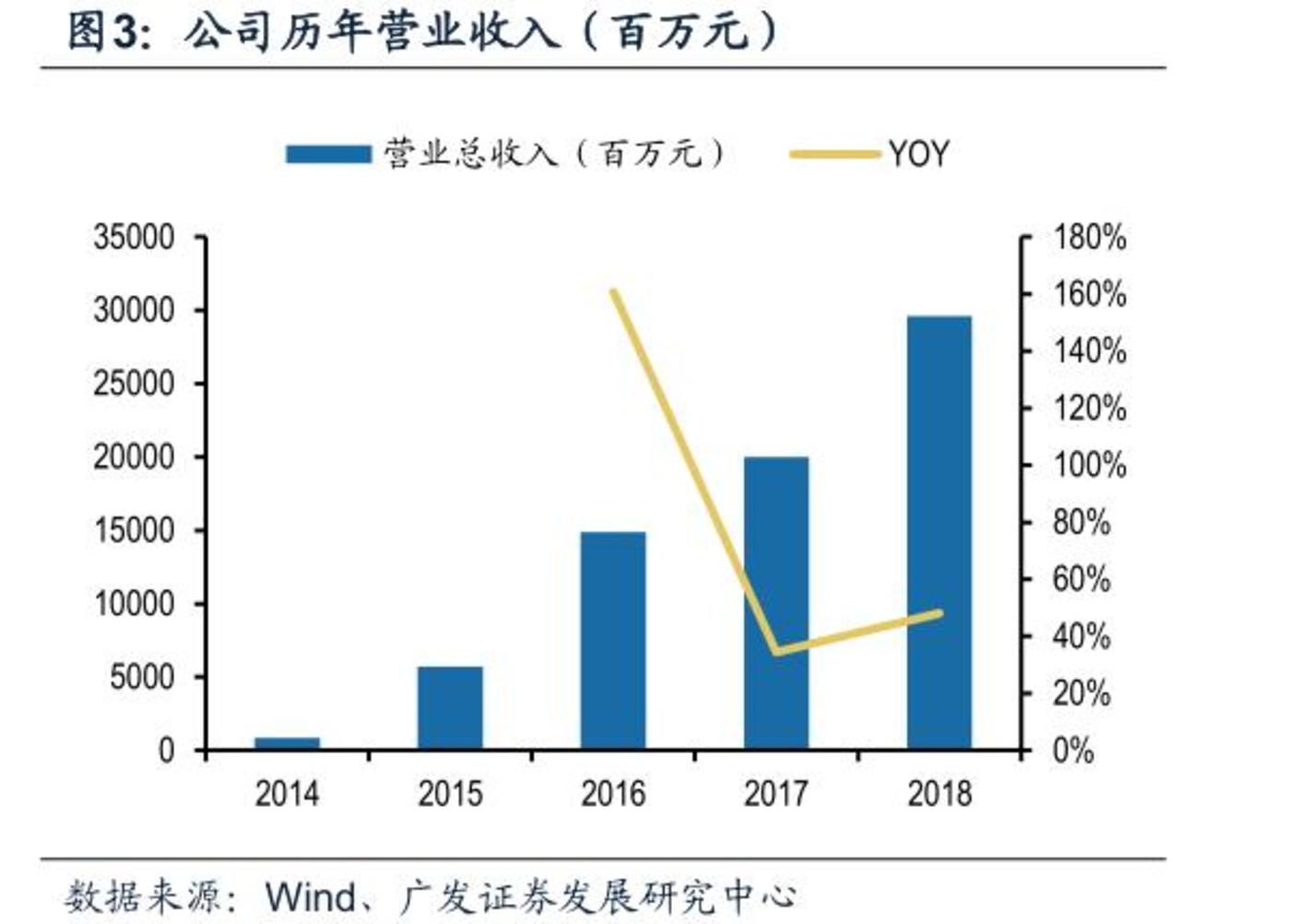 营收净利润双创新高，透视巨头财报背后的增长密码与未来图景