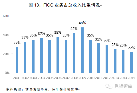 花旗，穿越百年的金融帝国，在变革中重新定义边界
