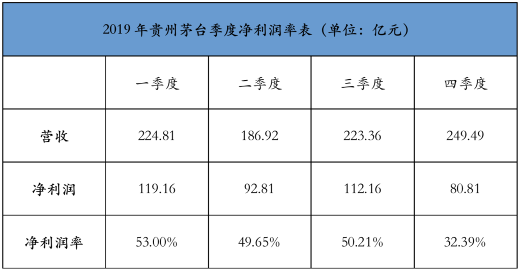 贵州茅台上涨0.58%巨鲸的涟漪,也是时间的重量 贵州茅台上涨0.58%巨鲸的涟漪,也是时间的重量
