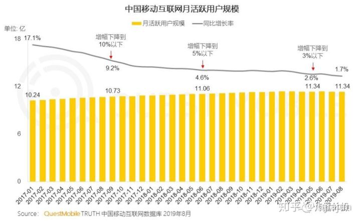 重估腾讯，从流量帝国到产业互联网基石的价值跃迁