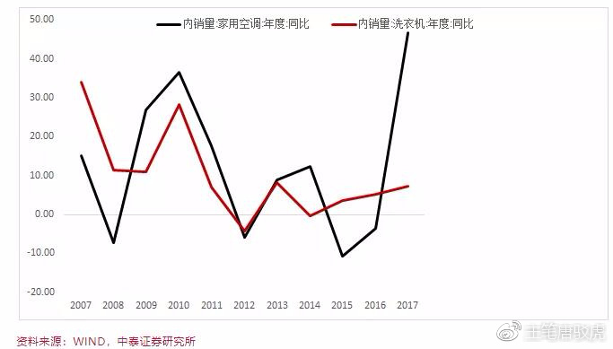 29.1%增长的背后，新动能如何重塑增长逻辑