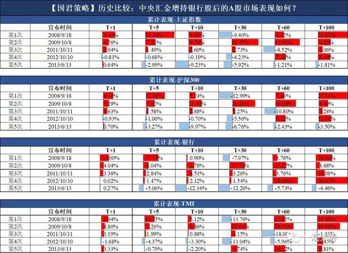 上市银行频获增持，价值重估的序章，还是信心的集结号？