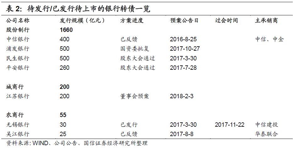 上市银行频获增持，价值重估的序章，还是信心的集结号？