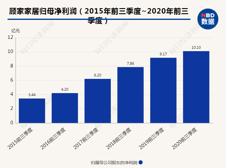 突发爆雷！255亿家居龙头实控人被留置，公司治理警钟再次敲响