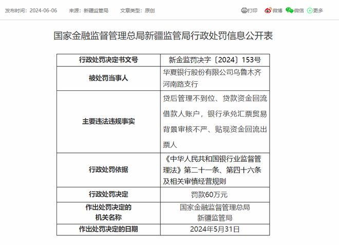 华夏银行南昌分行因贷款管理不到位被罚80万元，信贷合规警钟再响