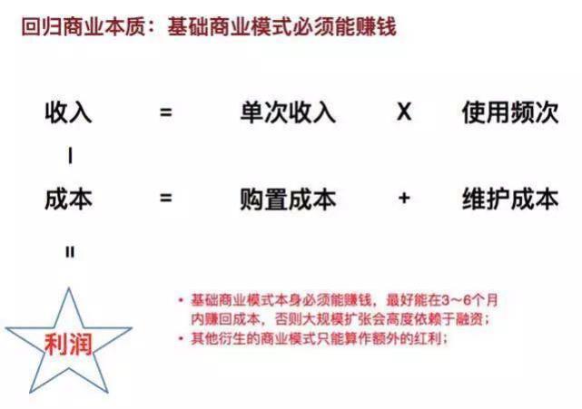 定价的2，是商业世界最简单的复杂算法