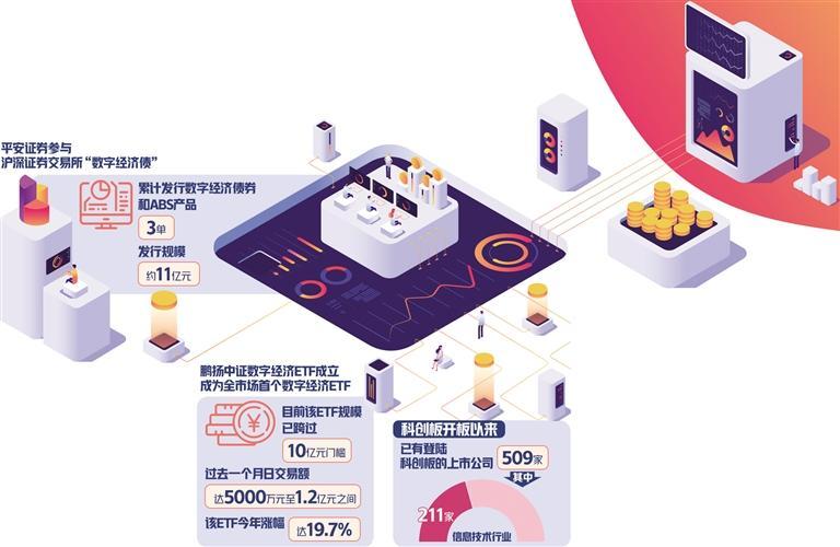 资本市场持续加力，为高质量发展注入活水与底气