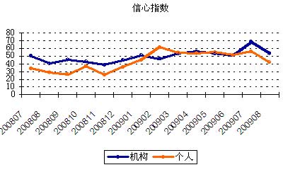 13.2%背后的信心标尺