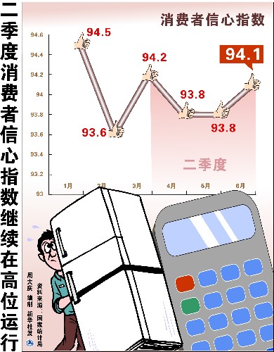 13.2%背后的信心标尺