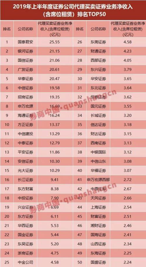 原海通证券投行大地震，一个时代的谢幕与投行人的集体漂流