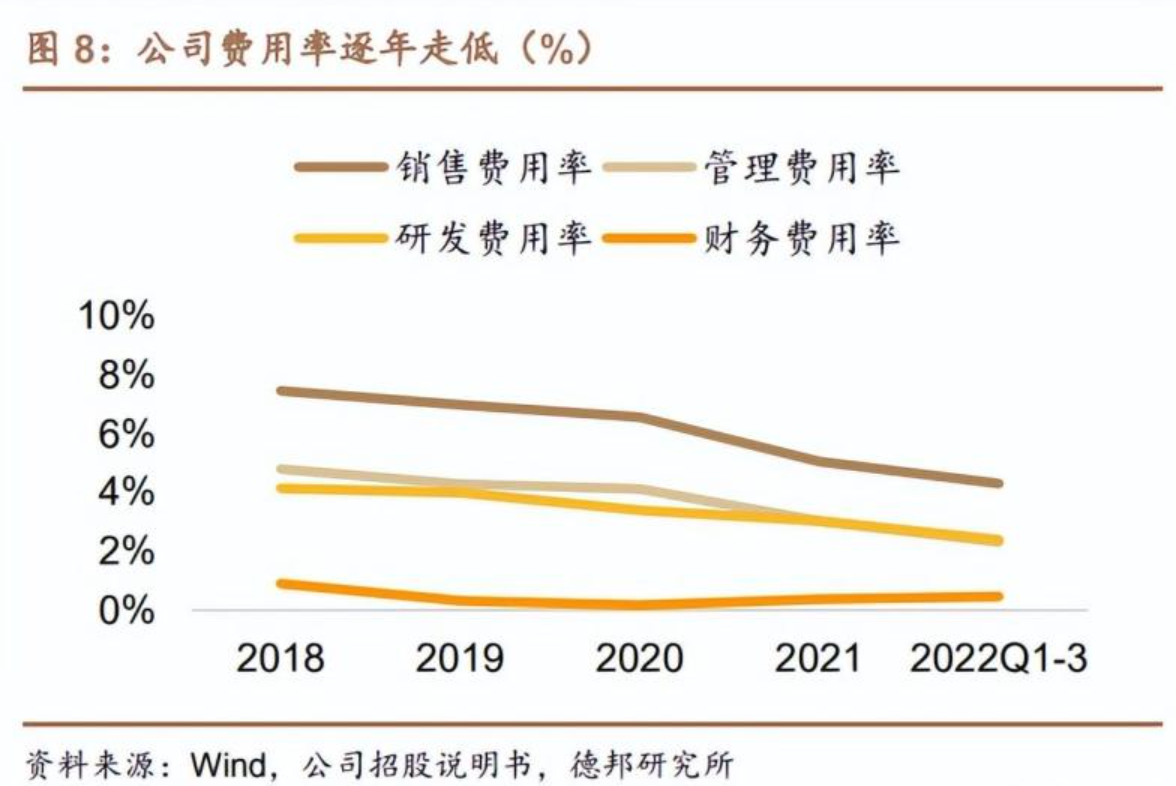 营收持续高增！微电子焊接材料龙头唯特偶三驾马车齐驱