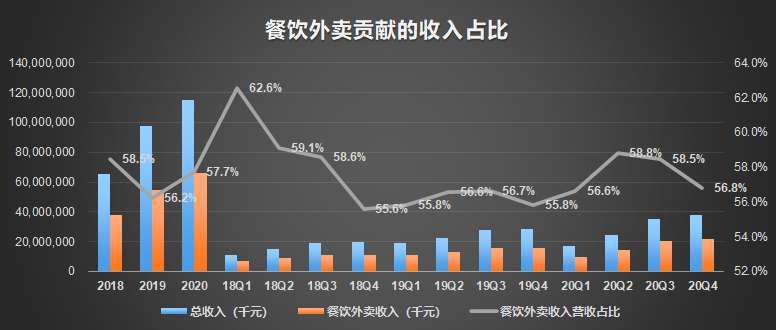 外卖再现二选一，莫让平台竞争退回丛林时代