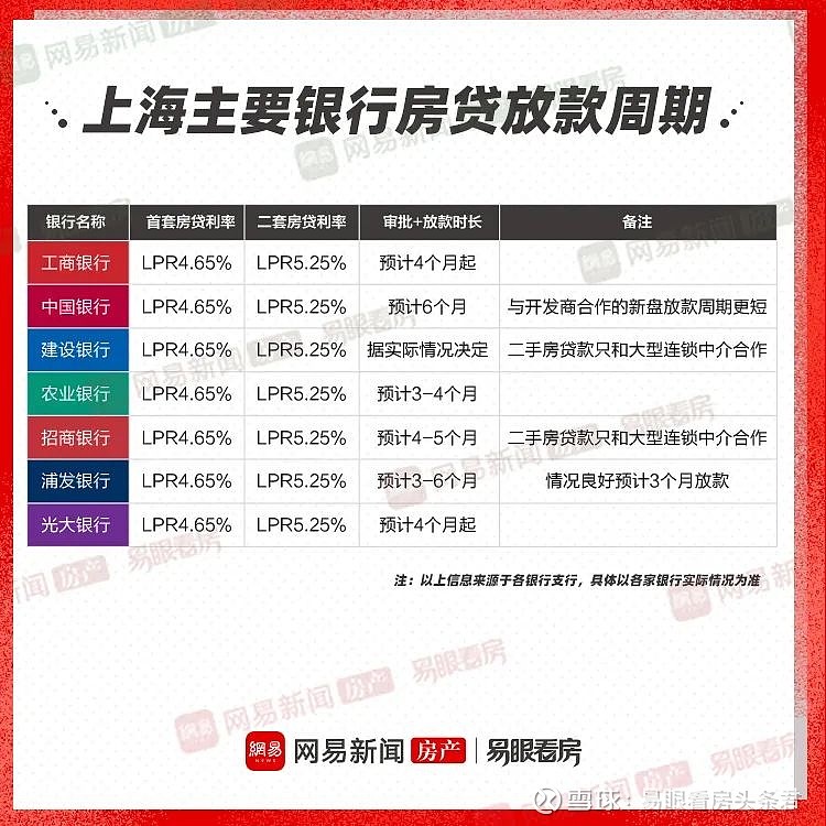 上海人都懵了！有人贷款10多万进场，这波操作到底图啥？