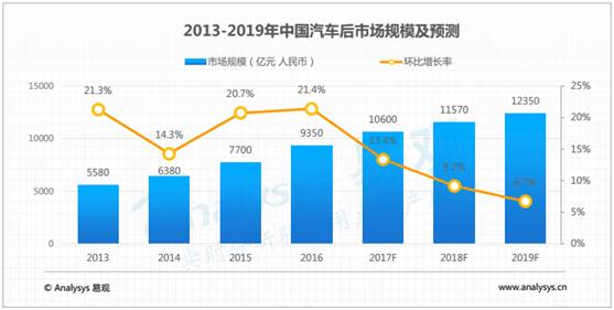 市场继续聚焦特朗普关税，全球经济的灰犀牛与新常态