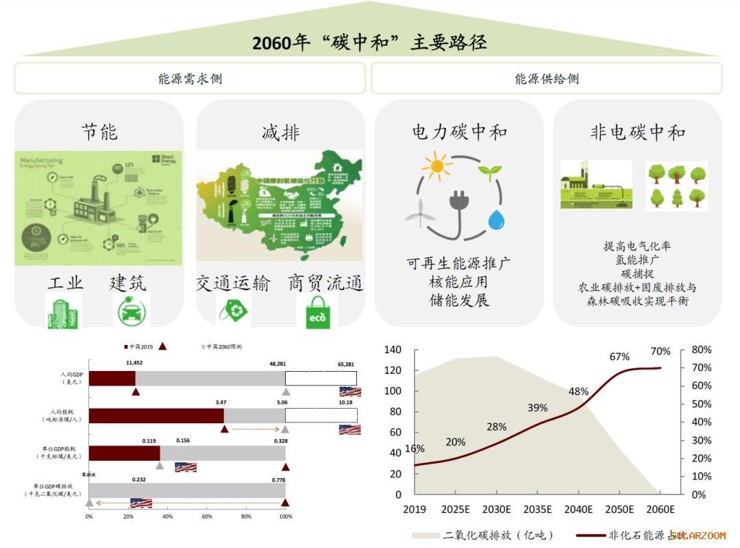 锚定双碳新赛道，聚焦数字能源业务初现成效