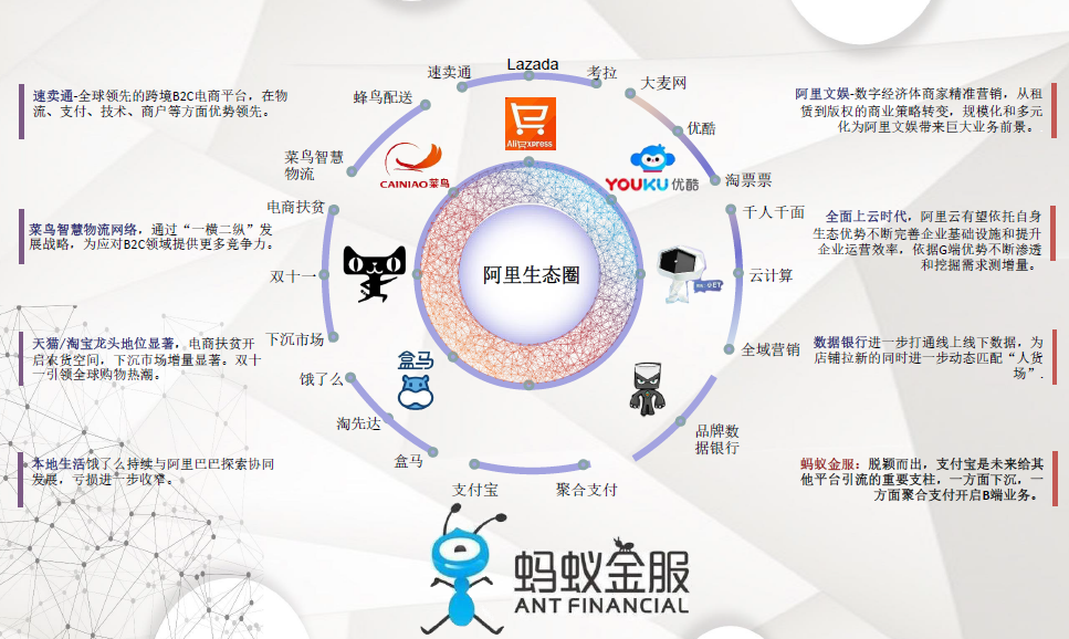 阿里系，一场中国互联网的圈地运动与生态演进