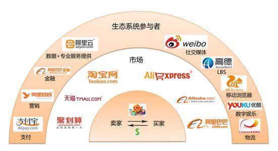 阿里系，一场中国互联网的圈地运动与生态演进