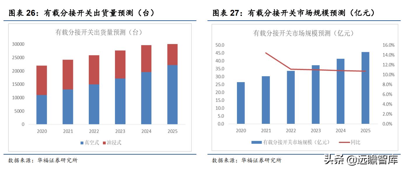 分接开关龙头稳中求进，华明装备内卷之下显韧性—2024年年报及2025年一季报点评