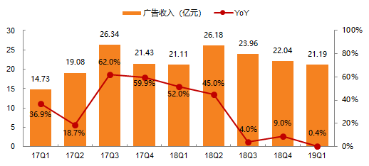 25Q1营收净利润稳步增长，以长期主义穿越周期迷雾