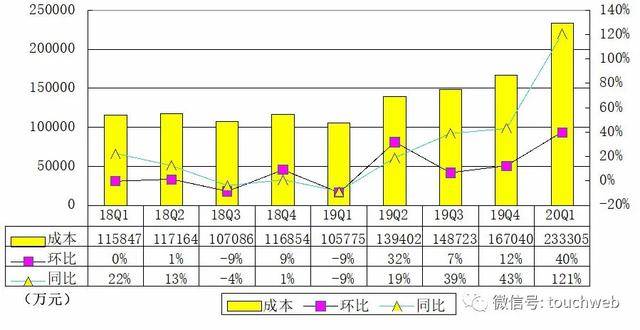 25Q1营收净利润稳步增长，以长期主义穿越周期迷雾