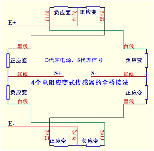 电子体重秤等产品