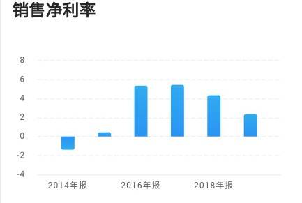 24年Q4投资收益拖累全年业绩，A股财报地雷再响警钟