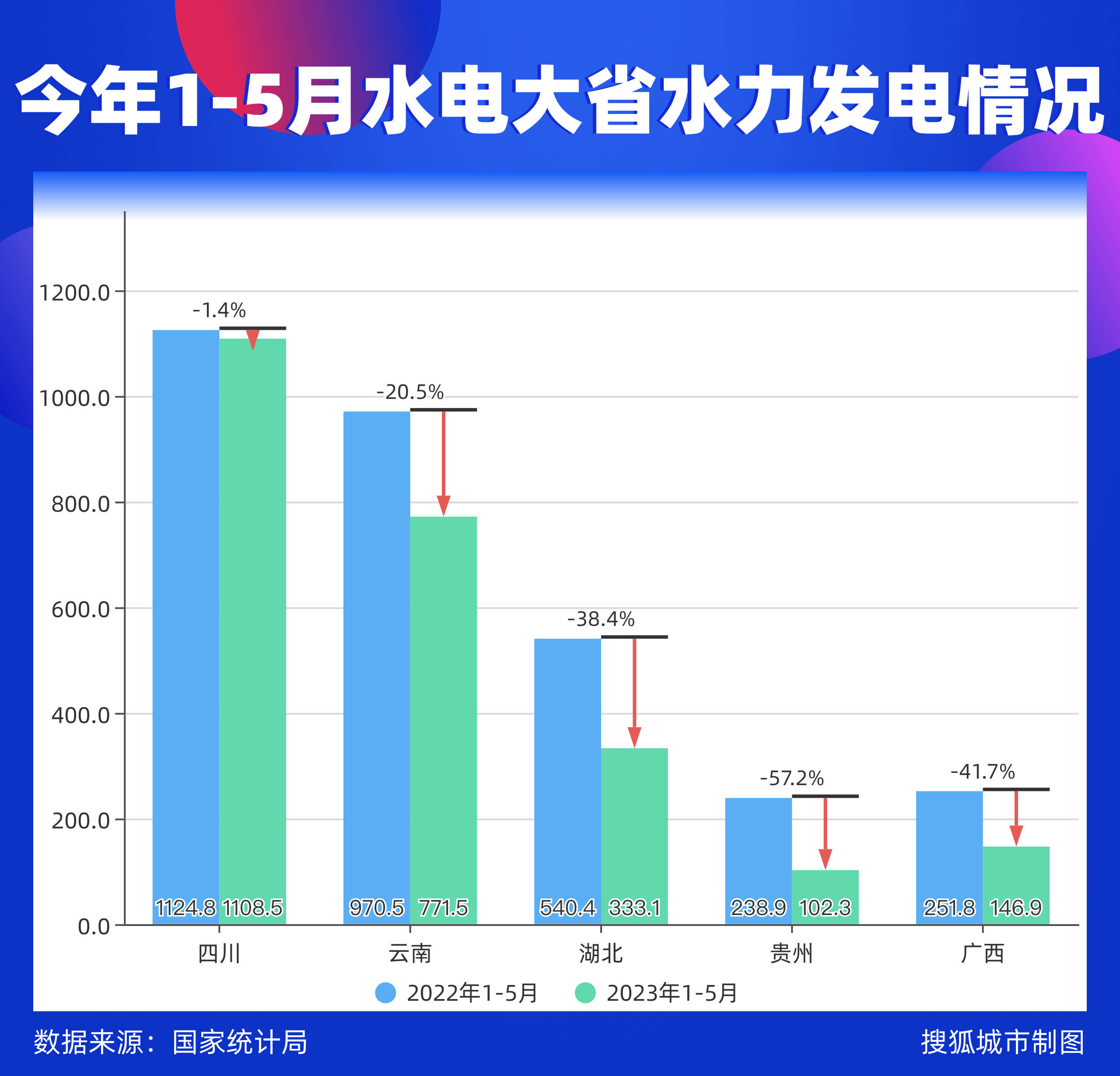来水转好带动调峰水电利润提升