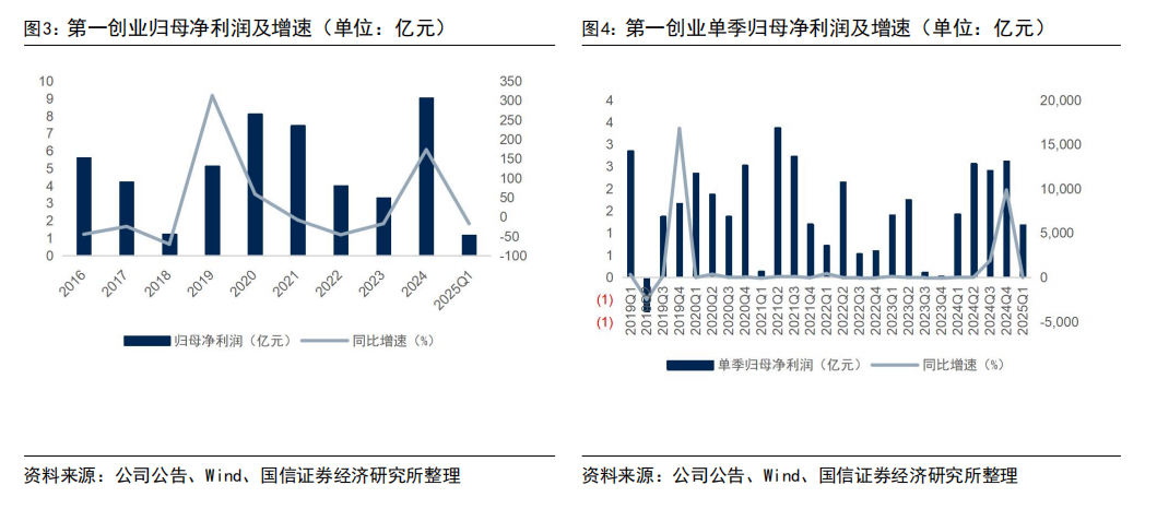国创高新2024年报，在行业凛冬中瘦身健体，等待下一个春天