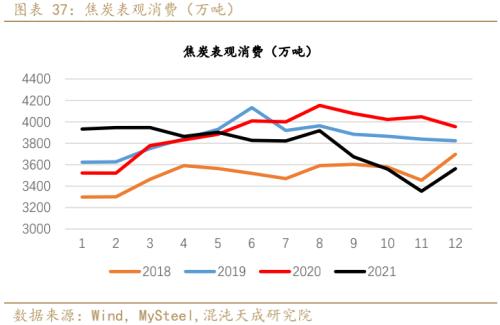 双焦期价反弹走高，预期先行还是需求回暖？