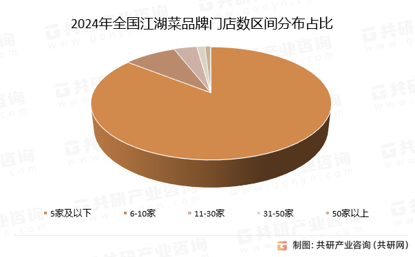 银河调研川渝菜系市场调研，辣味江湖的底层逻辑与消费新变局