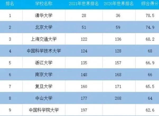 北大稳居第二，是一种体面，也是一种困局