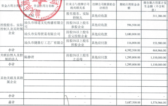 近2亿元资金被占用5年未还，这笔账不能就这么算了